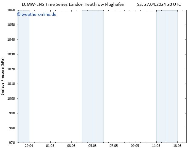 Bodendruck ALL TS So 28.04.2024 02 UTC