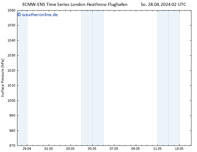 Bodendruck ALL TS So 05.05.2024 14 UTC