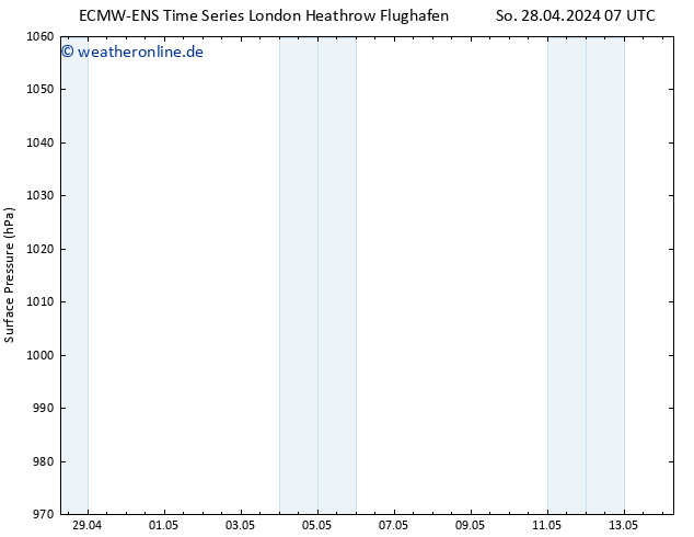 Bodendruck ALL TS Mo 06.05.2024 07 UTC