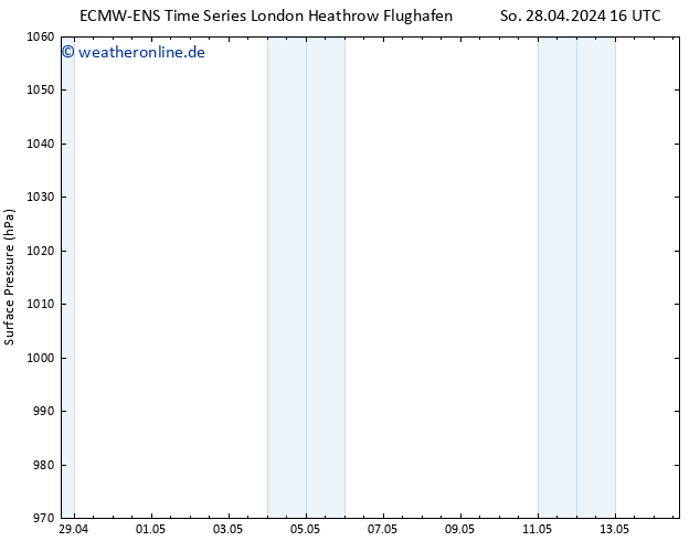 Bodendruck ALL TS Di 14.05.2024 16 UTC