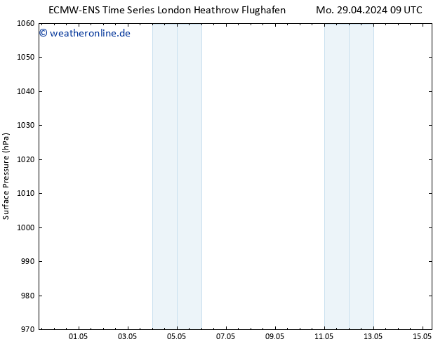 Bodendruck ALL TS Sa 04.05.2024 09 UTC