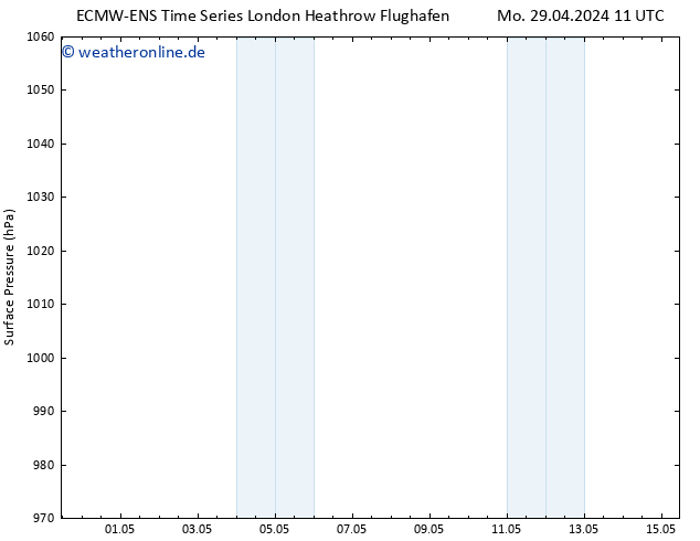 Bodendruck ALL TS Mi 15.05.2024 11 UTC