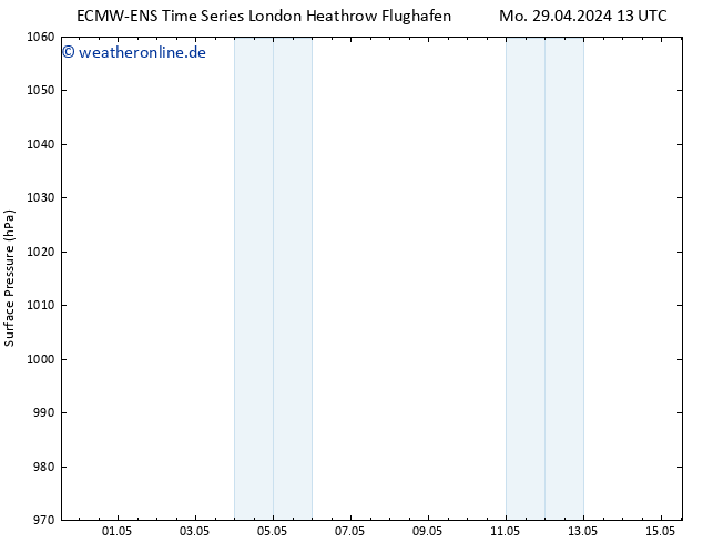 Bodendruck ALL TS Mi 01.05.2024 13 UTC