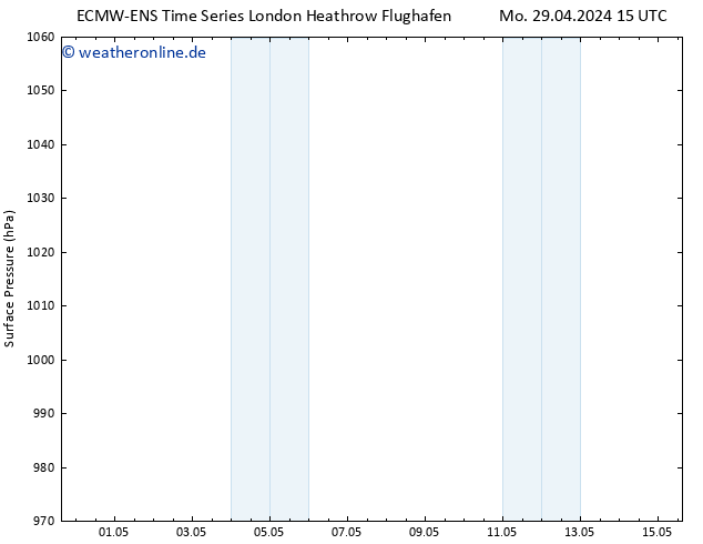 Bodendruck ALL TS Fr 03.05.2024 03 UTC