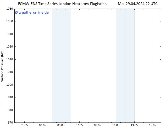 Bodendruck ALL TS Mi 15.05.2024 22 UTC