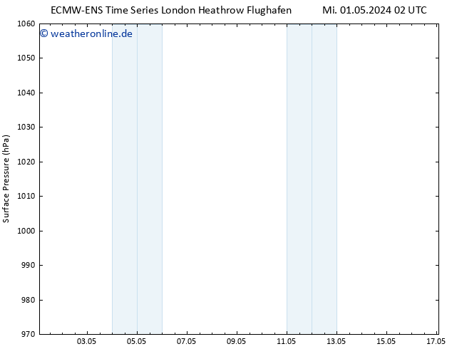 Bodendruck ALL TS Mi 01.05.2024 02 UTC