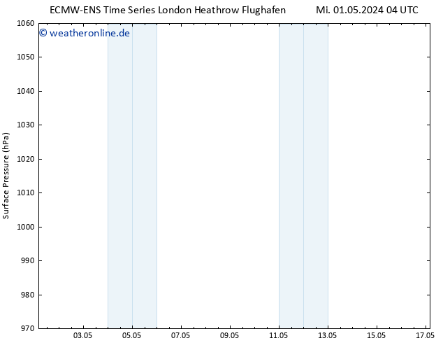 Bodendruck ALL TS Fr 17.05.2024 04 UTC