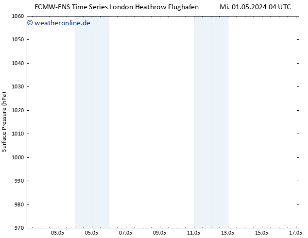 Bodendruck ALL TS Mi 01.05.2024 10 UTC