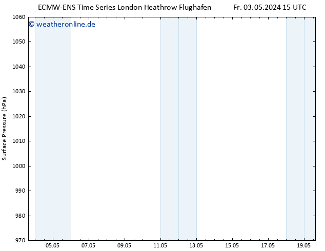 Bodendruck ALL TS So 05.05.2024 21 UTC
