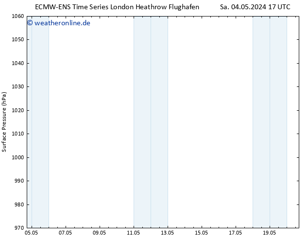 Bodendruck ALL TS So 05.05.2024 17 UTC