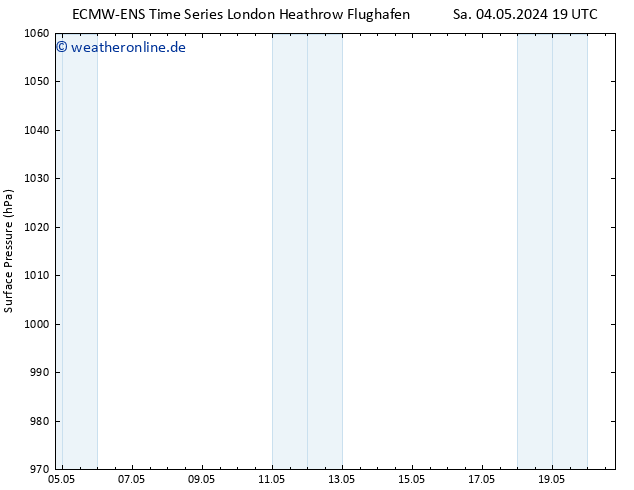 Bodendruck ALL TS Di 14.05.2024 19 UTC