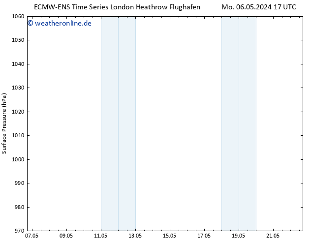 Bodendruck ALL TS Mi 08.05.2024 17 UTC