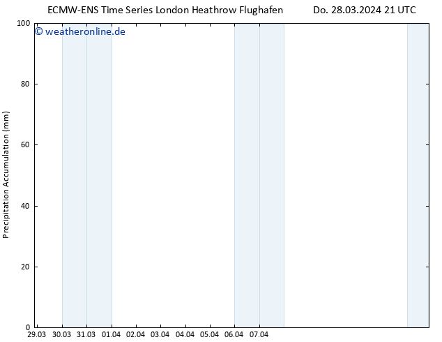 Nied. akkumuliert ALL TS Sa 13.04.2024 21 UTC