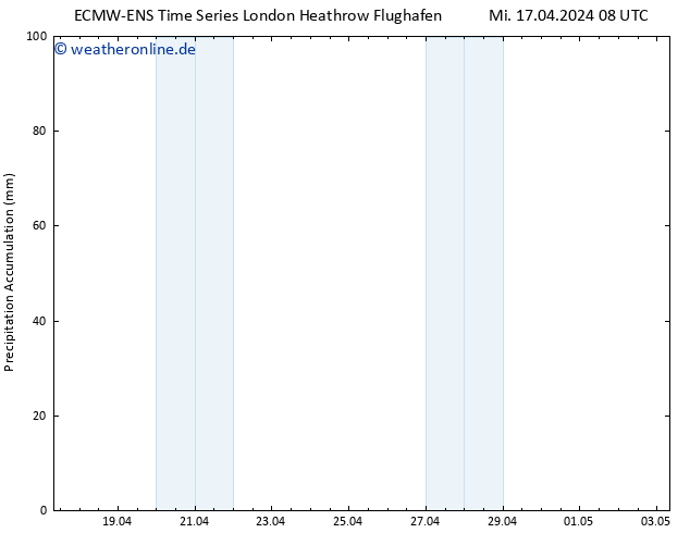 Nied. akkumuliert ALL TS Mi 17.04.2024 14 UTC