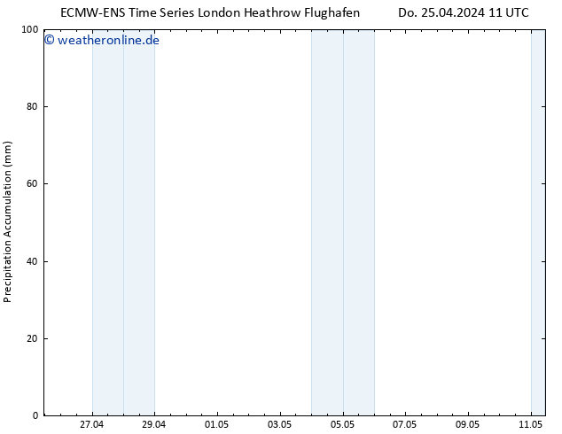 Nied. akkumuliert ALL TS Do 25.04.2024 17 UTC