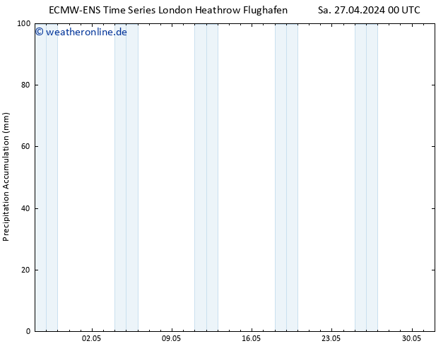 Nied. akkumuliert ALL TS Sa 27.04.2024 12 UTC