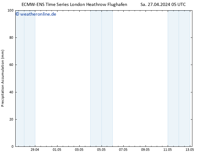 Nied. akkumuliert ALL TS So 28.04.2024 11 UTC