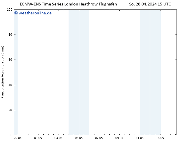 Nied. akkumuliert ALL TS So 28.04.2024 21 UTC