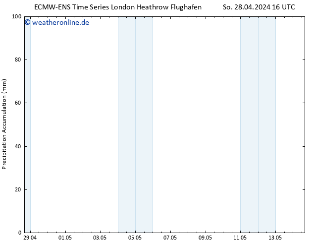 Nied. akkumuliert ALL TS Mo 29.04.2024 16 UTC