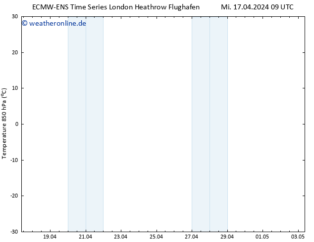 Temp. 850 hPa ALL TS So 21.04.2024 09 UTC