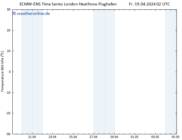 Temp. 850 hPa ALL TS Fr 19.04.2024 02 UTC