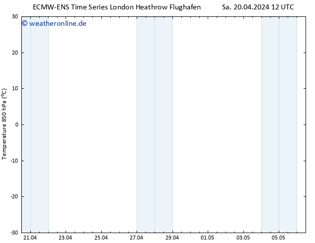 Temp. 850 hPa ALL TS Sa 20.04.2024 18 UTC