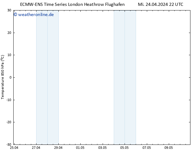 Temp. 850 hPa ALL TS Mi 24.04.2024 22 UTC