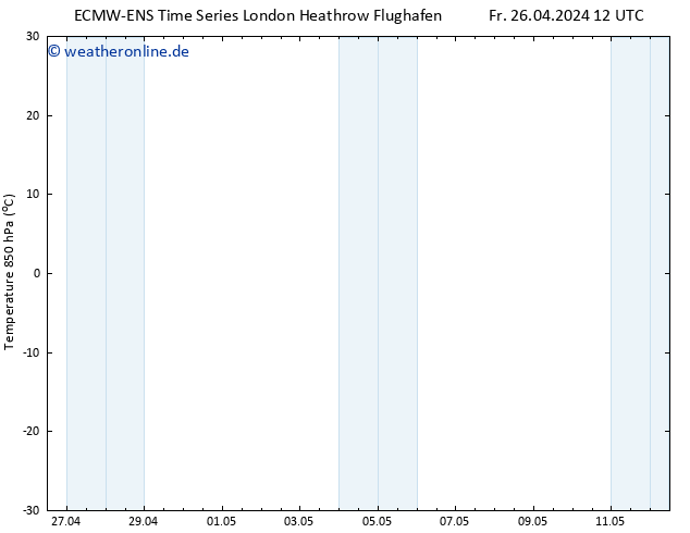 Temp. 850 hPa ALL TS Sa 04.05.2024 00 UTC
