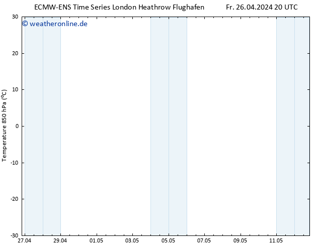 Temp. 850 hPa ALL TS Sa 27.04.2024 02 UTC