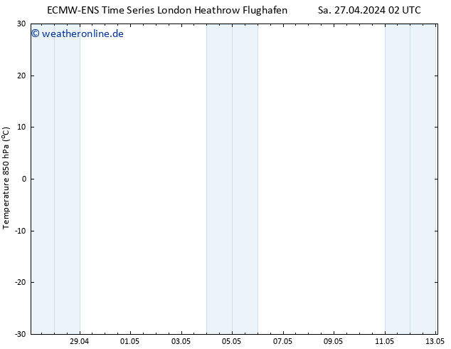 Temp. 850 hPa ALL TS Di 07.05.2024 02 UTC