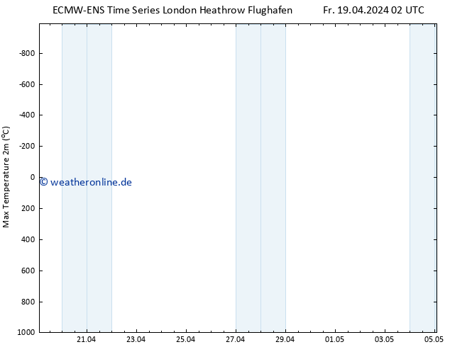 Höchstwerte (2m) ALL TS So 05.05.2024 02 UTC