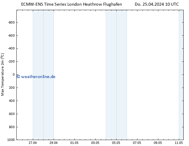 Höchstwerte (2m) ALL TS Sa 11.05.2024 10 UTC