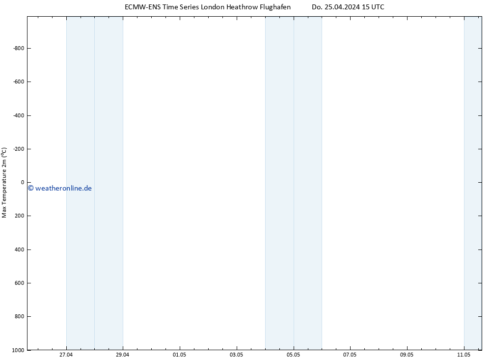 Höchstwerte (2m) ALL TS Sa 11.05.2024 15 UTC