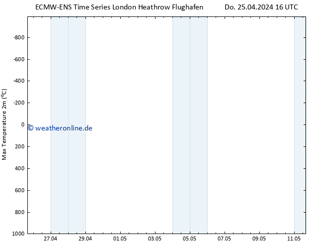 Höchstwerte (2m) ALL TS Fr 26.04.2024 04 UTC
