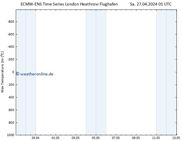 Höchstwerte (2m) ALL TS Sa 04.05.2024 13 UTC