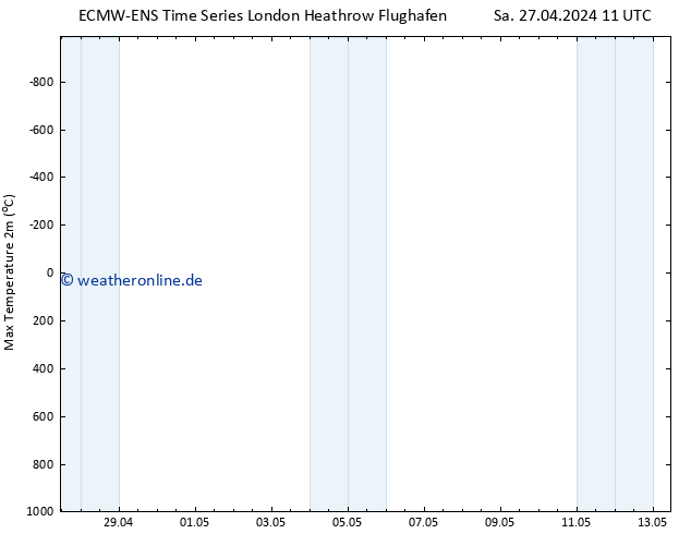 Höchstwerte (2m) ALL TS Sa 27.04.2024 23 UTC