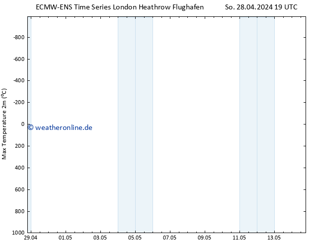 Höchstwerte (2m) ALL TS So 05.05.2024 19 UTC