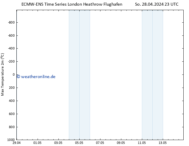 Höchstwerte (2m) ALL TS Mi 08.05.2024 23 UTC