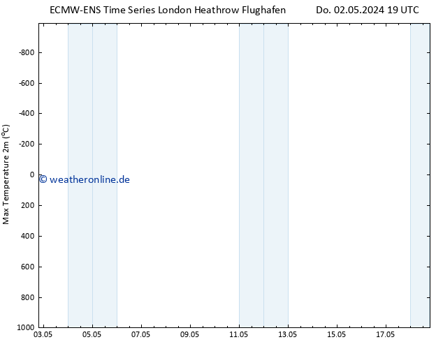 Höchstwerte (2m) ALL TS Mo 06.05.2024 07 UTC