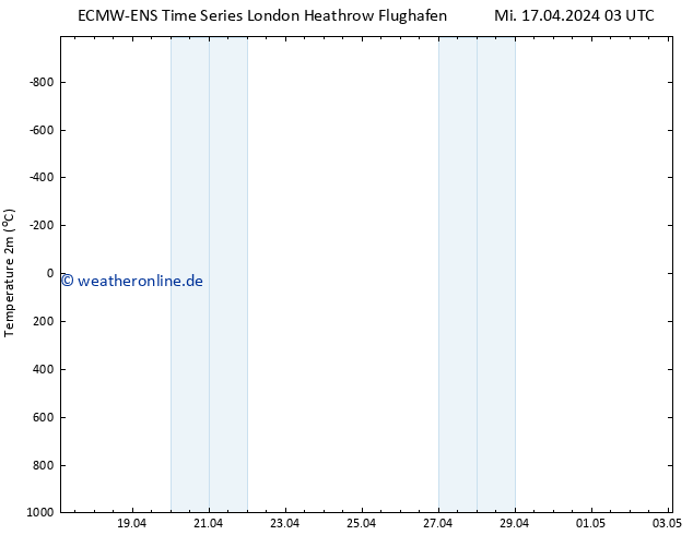 Temperaturkarte (2m) ALL TS Do 25.04.2024 03 UTC