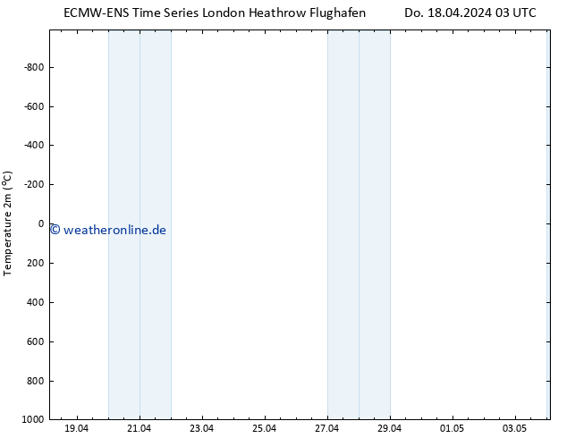 Temperaturkarte (2m) ALL TS Do 25.04.2024 15 UTC