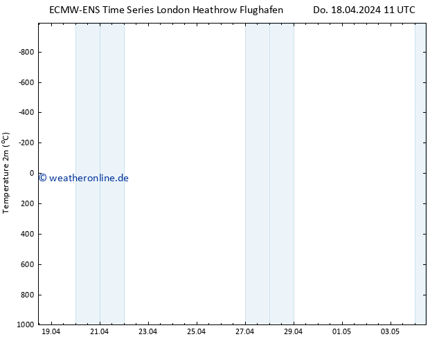 Temperaturkarte (2m) ALL TS Do 25.04.2024 11 UTC