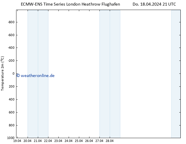 Temperaturkarte (2m) ALL TS Fr 19.04.2024 03 UTC