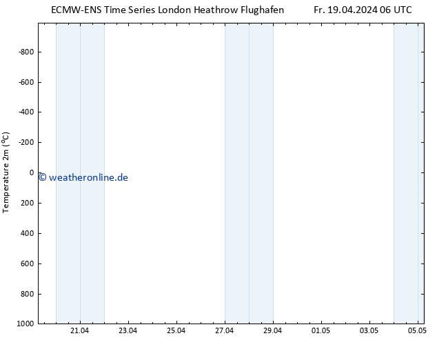 Temperaturkarte (2m) ALL TS Sa 20.04.2024 18 UTC