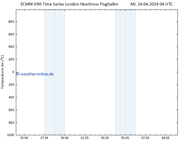 Temperaturkarte (2m) ALL TS Mi 24.04.2024 04 UTC