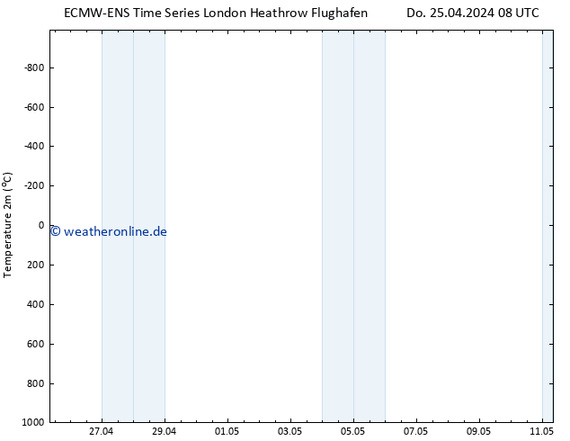 Temperaturkarte (2m) ALL TS Do 25.04.2024 08 UTC