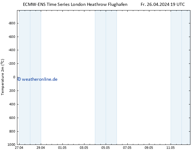Temperaturkarte (2m) ALL TS So 12.05.2024 19 UTC