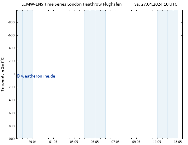 Temperaturkarte (2m) ALL TS Mi 01.05.2024 10 UTC