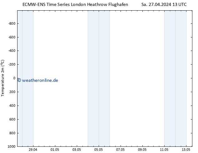 Temperaturkarte (2m) ALL TS Mo 13.05.2024 13 UTC