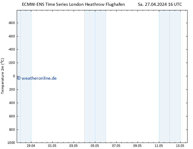 Temperaturkarte (2m) ALL TS Mo 13.05.2024 16 UTC